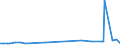 KN 39123100 /Exporte /Einheit = Preise (Euro/Tonne) /Partnerland: Guinea-biss. /Meldeland: Eur27_2020 /39123100:Carboxymethylcellulose und Ihre Salze, in Primärformen