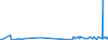 KN 39123100 /Exporte /Einheit = Preise (Euro/Tonne) /Partnerland: Guinea /Meldeland: Eur27_2020 /39123100:Carboxymethylcellulose und Ihre Salze, in Primärformen
