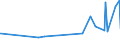 KN 39123100 /Exporte /Einheit = Preise (Euro/Tonne) /Partnerland: Sierra Leone /Meldeland: Eur27_2020 /39123100:Carboxymethylcellulose und Ihre Salze, in Primärformen