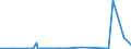 KN 39123100 /Exporte /Einheit = Preise (Euro/Tonne) /Partnerland: Togo /Meldeland: Eur27_2020 /39123100:Carboxymethylcellulose und Ihre Salze, in Primärformen