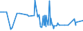 KN 39123100 /Exporte /Einheit = Preise (Euro/Tonne) /Partnerland: Benin /Meldeland: Eur27_2020 /39123100:Carboxymethylcellulose und Ihre Salze, in Primärformen