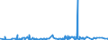 KN 39123100 /Exporte /Einheit = Preise (Euro/Tonne) /Partnerland: Kamerun /Meldeland: Eur27_2020 /39123100:Carboxymethylcellulose und Ihre Salze, in Primärformen