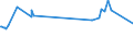 KN 39123100 /Exporte /Einheit = Preise (Euro/Tonne) /Partnerland: Aequat.guin. /Meldeland: Europäische Union /39123100:Carboxymethylcellulose und Ihre Salze, in Primärformen