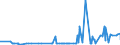 KN 39123100 /Exporte /Einheit = Preise (Euro/Tonne) /Partnerland: Gabun /Meldeland: Eur27_2020 /39123100:Carboxymethylcellulose und Ihre Salze, in Primärformen