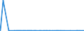 KN 39123100 /Exporte /Einheit = Preise (Euro/Tonne) /Partnerland: Kongo /Meldeland: Eur27_2020 /39123100:Carboxymethylcellulose und Ihre Salze, in Primärformen
