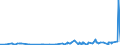 KN 39123100 /Exporte /Einheit = Preise (Euro/Tonne) /Partnerland: Dem. Rep. Kongo /Meldeland: Eur27_2020 /39123100:Carboxymethylcellulose und Ihre Salze, in Primärformen
