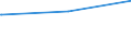 KN 39123100 /Exporte /Einheit = Preise (Euro/Tonne) /Partnerland: Burundi /Meldeland: Europäische Union /39123100:Carboxymethylcellulose und Ihre Salze, in Primärformen