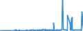 KN 39123100 /Exporte /Einheit = Preise (Euro/Tonne) /Partnerland: Angola /Meldeland: Eur27_2020 /39123100:Carboxymethylcellulose und Ihre Salze, in Primärformen