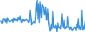 KN 39123910 /Exporte /Einheit = Preise (Euro/Tonne) /Partnerland: Ver.koenigreich /Meldeland: Europäische Union /39123910:Ethylcellulose in Prim„rformen