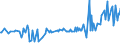 CN 39123910 /Exports /Unit = Prices (Euro/ton) /Partner: Hungary /Reporter: European Union /39123910:Ethylcellulose, in Primary Forms