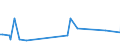 CN 39123910 /Exports /Unit = Prices (Euro/ton) /Partner: Romania /Reporter: European Union /39123910:Ethylcellulose, in Primary Forms