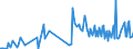 CN 39123910 /Exports /Unit = Prices (Euro/ton) /Partner: Croatia /Reporter: European Union /39123910:Ethylcellulose, in Primary Forms