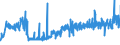 CN 39123920 /Exports /Unit = Prices (Euro/ton) /Partner: France /Reporter: Eur27_2020 /39123920:Hydroxypropylcellulose in Primary Forms