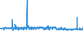 CN 39123920 /Exports /Unit = Prices (Euro/ton) /Partner: Netherlands /Reporter: Eur27_2020 /39123920:Hydroxypropylcellulose in Primary Forms