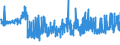 CN 39123920 /Exports /Unit = Prices (Euro/ton) /Partner: Italy /Reporter: Eur27_2020 /39123920:Hydroxypropylcellulose in Primary Forms
