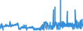 CN 39123920 /Exports /Unit = Prices (Euro/ton) /Partner: Ireland /Reporter: Eur27_2020 /39123920:Hydroxypropylcellulose in Primary Forms