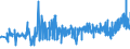 KN 39123920 /Exporte /Einheit = Preise (Euro/Tonne) /Partnerland: Griechenland /Meldeland: Eur27_2020 /39123920:Hydroxypropylcellulose in Primärformen