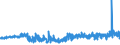 KN 39123920 /Exporte /Einheit = Preise (Euro/Tonne) /Partnerland: Spanien /Meldeland: Eur27_2020 /39123920:Hydroxypropylcellulose in Primärformen