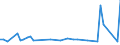 KN 39123920 /Exporte /Einheit = Preise (Euro/Tonne) /Partnerland: Ver.koenigreich(Nordirland) /Meldeland: Eur27_2020 /39123920:Hydroxypropylcellulose in Primärformen