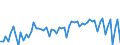 KN 39123920 /Exporte /Einheit = Preise (Euro/Tonne) /Partnerland: Ver.koenigreich(Ohne Nordirland) /Meldeland: Eur27_2020 /39123920:Hydroxypropylcellulose in Primärformen