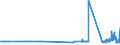 KN 39123920 /Exporte /Einheit = Preise (Euro/Tonne) /Partnerland: Luxemburg /Meldeland: Eur27_2020 /39123920:Hydroxypropylcellulose in Primärformen