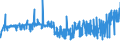 KN 39123920 /Exporte /Einheit = Preise (Euro/Tonne) /Partnerland: Schweden /Meldeland: Eur27_2020 /39123920:Hydroxypropylcellulose in Primärformen