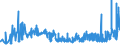 KN 39123920 /Exporte /Einheit = Preise (Euro/Tonne) /Partnerland: Oesterreich /Meldeland: Eur27_2020 /39123920:Hydroxypropylcellulose in Primärformen