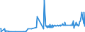 KN 39123920 /Exporte /Einheit = Preise (Euro/Tonne) /Partnerland: Lettland /Meldeland: Eur27_2020 /39123920:Hydroxypropylcellulose in Primärformen