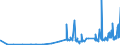 KN 39123920 /Exporte /Einheit = Preise (Euro/Tonne) /Partnerland: Litauen /Meldeland: Eur27_2020 /39123920:Hydroxypropylcellulose in Primärformen