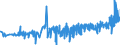 KN 39123920 /Exporte /Einheit = Preise (Euro/Tonne) /Partnerland: Ungarn /Meldeland: Eur27_2020 /39123920:Hydroxypropylcellulose in Primärformen