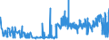 KN 39123920 /Exporte /Einheit = Preise (Euro/Tonne) /Partnerland: Rumaenien /Meldeland: Eur27_2020 /39123920:Hydroxypropylcellulose in Primärformen