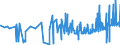 KN 39123920 /Exporte /Einheit = Preise (Euro/Tonne) /Partnerland: Bulgarien /Meldeland: Eur27_2020 /39123920:Hydroxypropylcellulose in Primärformen
