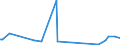 KN 39123920 /Exporte /Einheit = Preise (Euro/Tonne) /Partnerland: Albanien /Meldeland: Eur27_2020 /39123920:Hydroxypropylcellulose in Primärformen