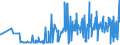 KN 39123920 /Exporte /Einheit = Preise (Euro/Tonne) /Partnerland: Ukraine /Meldeland: Eur27_2020 /39123920:Hydroxypropylcellulose in Primärformen