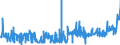 KN 39123920 /Exporte /Einheit = Preise (Euro/Tonne) /Partnerland: Russland /Meldeland: Eur27_2020 /39123920:Hydroxypropylcellulose in Primärformen