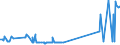 KN 39123920 /Exporte /Einheit = Preise (Euro/Tonne) /Partnerland: Georgien /Meldeland: Eur27_2020 /39123920:Hydroxypropylcellulose in Primärformen