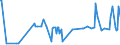 KN 39123920 /Exporte /Einheit = Preise (Euro/Tonne) /Partnerland: Kasachstan /Meldeland: Eur27_2020 /39123920:Hydroxypropylcellulose in Primärformen
