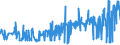 KN 39123920 /Exporte /Einheit = Preise (Euro/Tonne) /Partnerland: Marokko /Meldeland: Eur27_2020 /39123920:Hydroxypropylcellulose in Primärformen