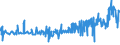 KN 39123920 /Exporte /Einheit = Preise (Euro/Tonne) /Partnerland: Suedafrika /Meldeland: Eur27_2020 /39123920:Hydroxypropylcellulose in Primärformen