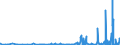 KN 39123920 /Exporte /Einheit = Preise (Euro/Tonne) /Partnerland: Usa /Meldeland: Eur27_2020 /39123920:Hydroxypropylcellulose in Primärformen