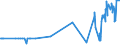 KN 39123920 /Exporte /Einheit = Preise (Euro/Tonne) /Partnerland: Kanada /Meldeland: Eur27_2020 /39123920:Hydroxypropylcellulose in Primärformen