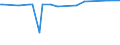 KN 39123920 /Exporte /Einheit = Preise (Euro/Tonne) /Partnerland: Dominikan.r. /Meldeland: Eur27_2020 /39123920:Hydroxypropylcellulose in Primärformen