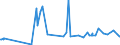 KN 39123920 /Exporte /Einheit = Preise (Euro/Tonne) /Partnerland: Kolumbien /Meldeland: Eur27_2020 /39123920:Hydroxypropylcellulose in Primärformen