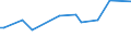 KN 39123920 /Exporte /Einheit = Preise (Euro/Tonne) /Partnerland: Ecuador /Meldeland: Eur27_2020 /39123920:Hydroxypropylcellulose in Primärformen