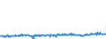 CN 39123985 /Exports /Unit = Prices (Euro/ton) /Partner: France /Reporter: Eur27_2020 /39123985:Cellulose Ethers in Primary Forms (Excl. Carboxymethylcellulose and its Salts and Hydroxypropylcellulose)