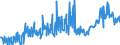 CN 39123985 /Exports /Unit = Prices (Euro/ton) /Partner: Portugal /Reporter: Eur27_2020 /39123985:Cellulose Ethers in Primary Forms (Excl. Carboxymethylcellulose and its Salts and Hydroxypropylcellulose)