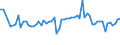 CN 39123985 /Exports /Unit = Prices (Euro/ton) /Partner: United Kingdom(Northern Ireland) /Reporter: Eur27_2020 /39123985:Cellulose Ethers in Primary Forms (Excl. Carboxymethylcellulose and its Salts and Hydroxypropylcellulose)
