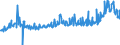 CN 39123985 /Exports /Unit = Prices (Euro/ton) /Partner: Belgium /Reporter: Eur27_2020 /39123985:Cellulose Ethers in Primary Forms (Excl. Carboxymethylcellulose and its Salts and Hydroxypropylcellulose)