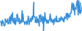 CN 39123985 /Exports /Unit = Prices (Euro/ton) /Partner: Austria /Reporter: Eur27_2020 /39123985:Cellulose Ethers in Primary Forms (Excl. Carboxymethylcellulose and its Salts and Hydroxypropylcellulose)
