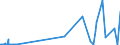 CN 39123985 /Exports /Unit = Prices (Euro/ton) /Partner: Andorra /Reporter: Eur27_2020 /39123985:Cellulose Ethers in Primary Forms (Excl. Carboxymethylcellulose and its Salts and Hydroxypropylcellulose)